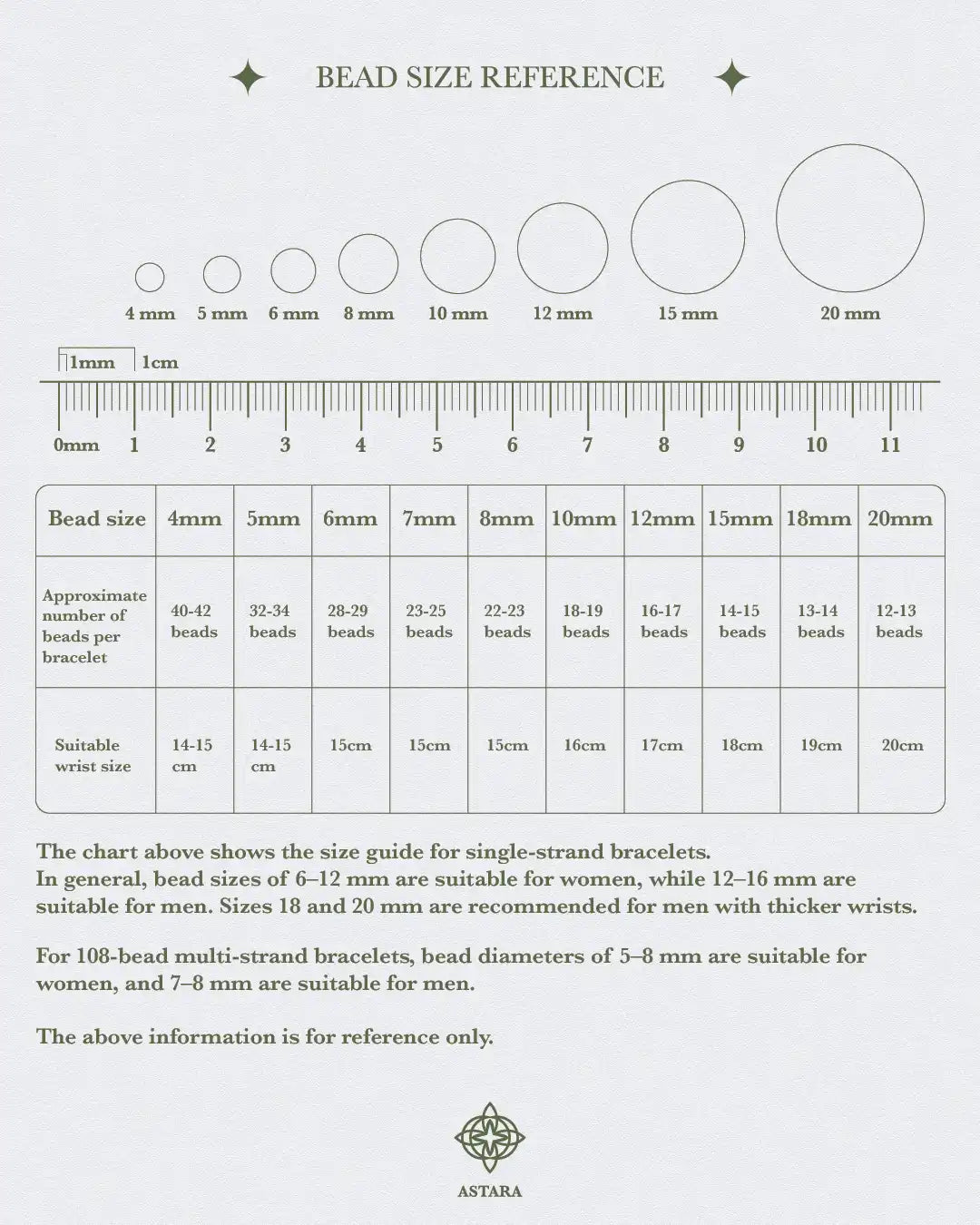 Aquarius | Starwave Muse