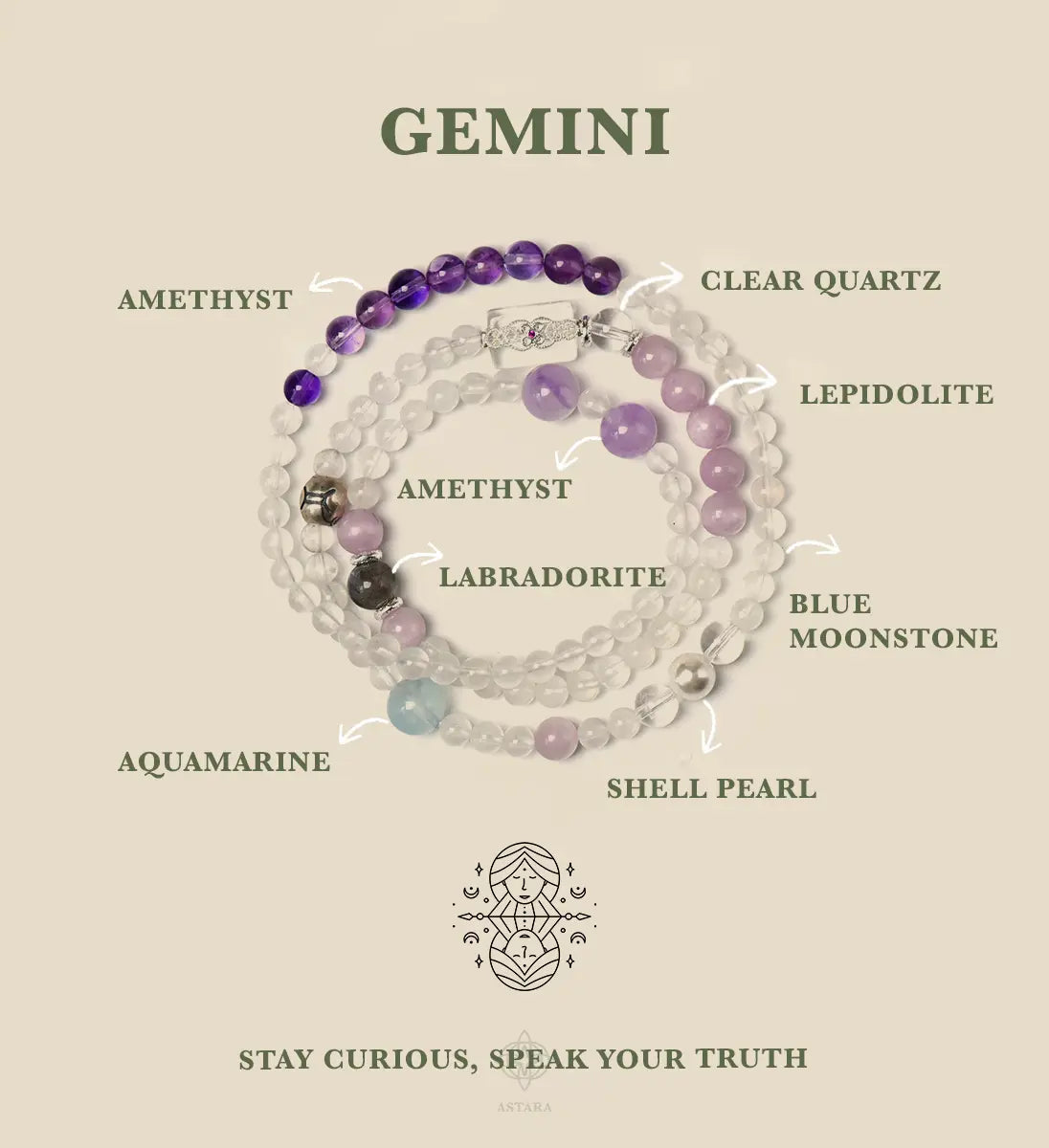 Gemini | Quick-Mind Luck Booster Bracelet